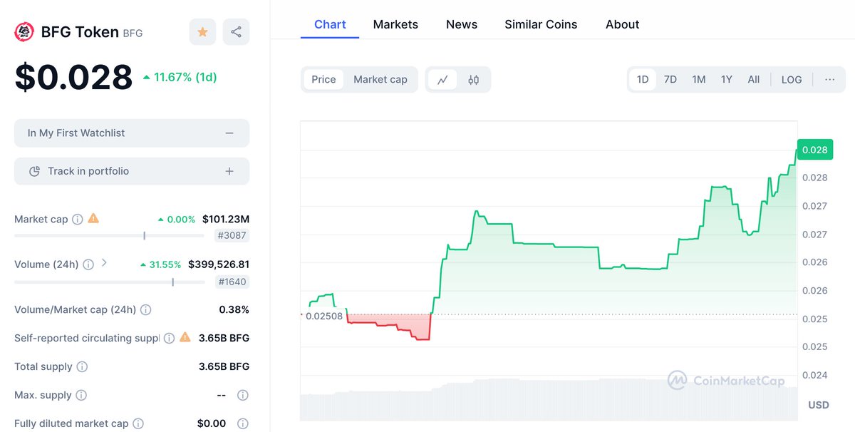 🚀Will the #BFG price reach $0.03 this week?