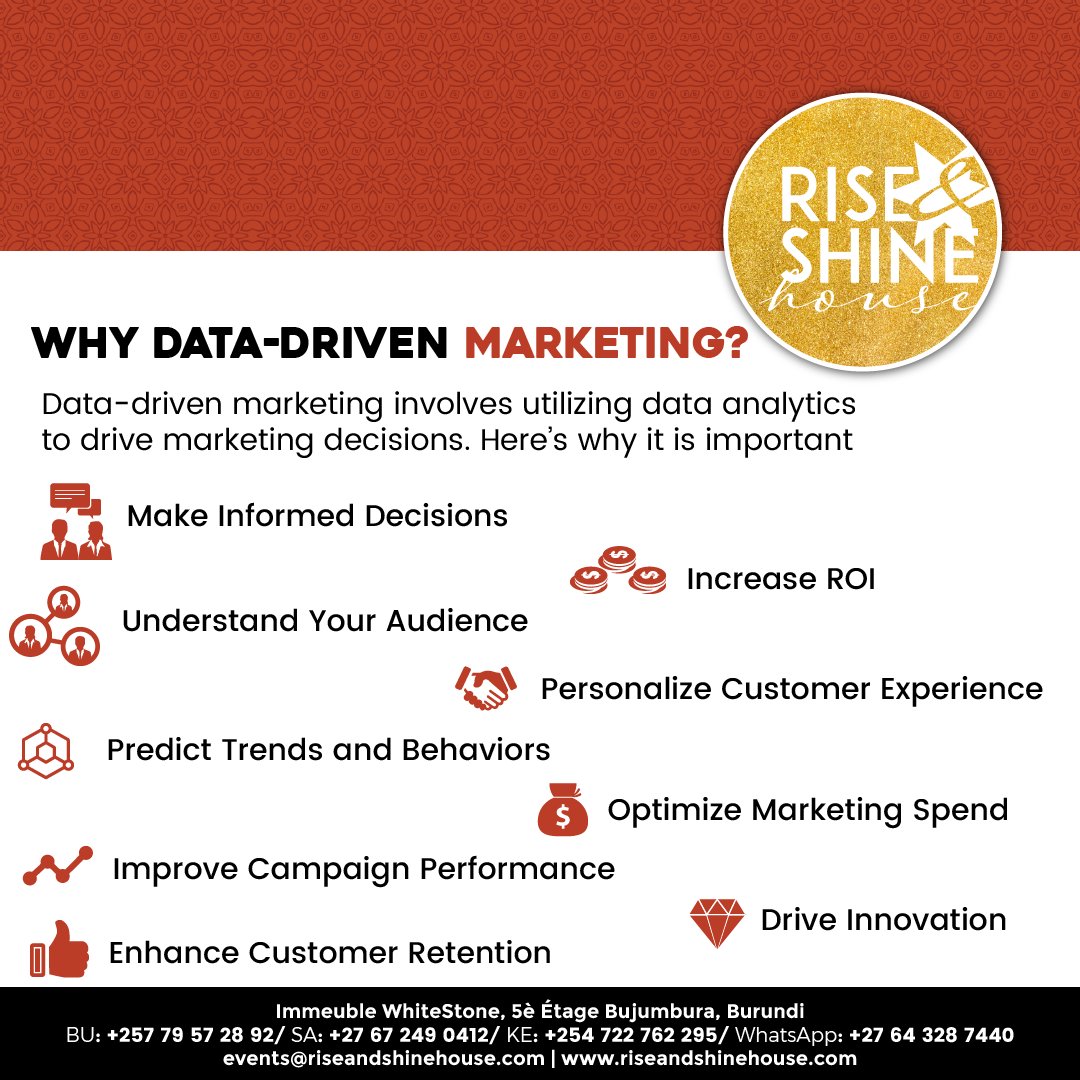 🤔 Why guess when you can know? 📊 Let your data do the talking, and watch your marketing game level up! 🚀 Get ahead of the curve with insights that drive real results. Let's make those numbers work for you! Contact us today at sales@riseandshinehouse.com #RiseWithUs