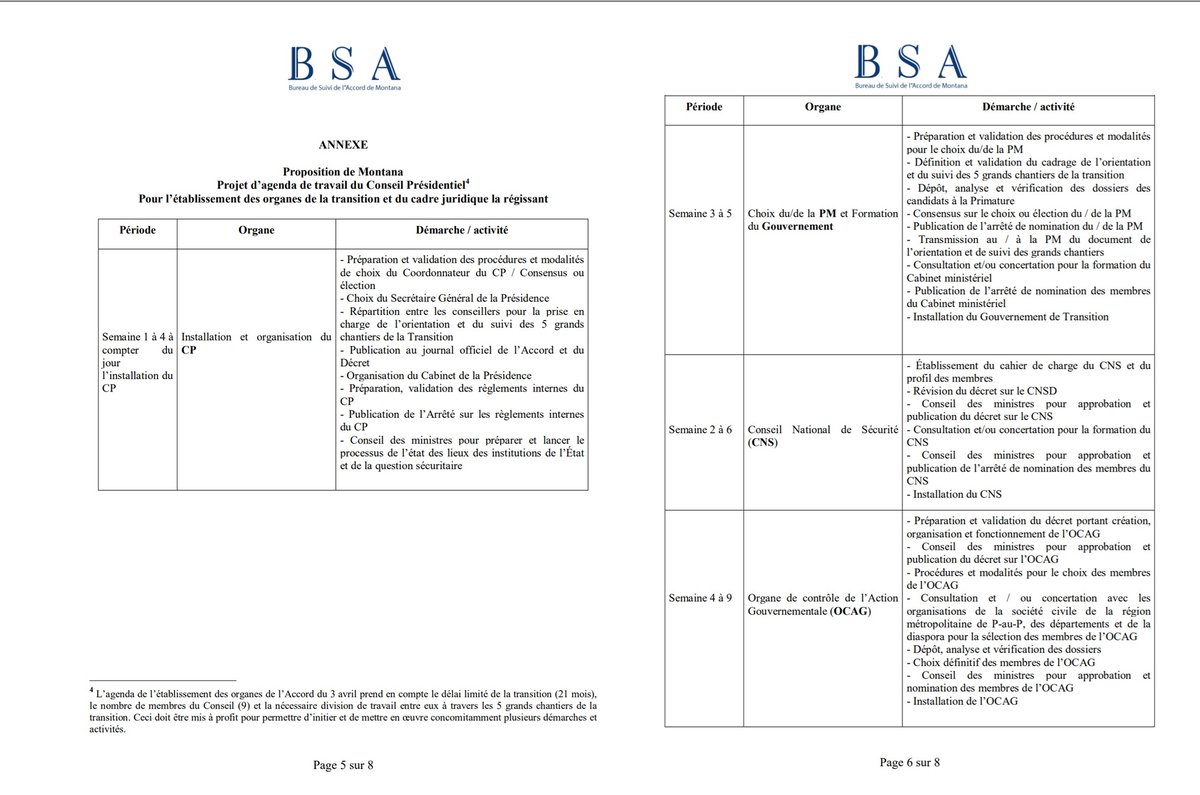 BSA_Montana3008's tweet photo. L’Accord de Montana, partie prenante de l’Accord du 3-04 2024,constate depuis les élections ratées du 30-04 du Président du Conseil un ensemble de difficultés sur la manière d’établir les premiers moments de la Transition. Mémorandum pour une réussite de la Transition@CPT#Haiti https://t.co/03Qi9kfH8n