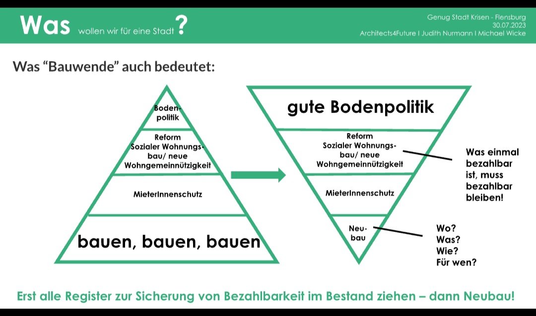 Der Bausektor ist der 🐘🐘🐘 im Klimaraum. #Bauwende heißt auch wohnungspolitische Wende🤷🏼‍♀️