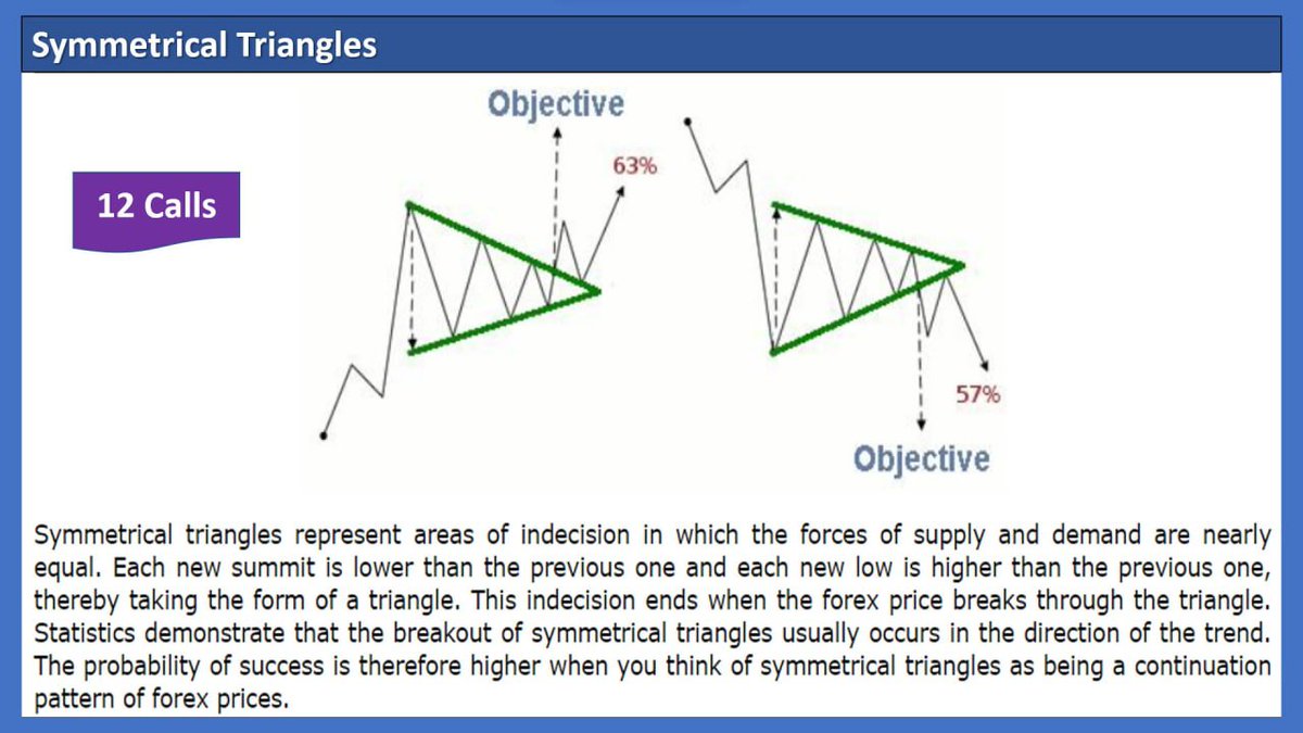 Symmetrical Triangles  #Tips #stockmarkets #StockMarketindia #Trader #TradeNote #TRADINGTIPS #charts #Patterns #priceaction