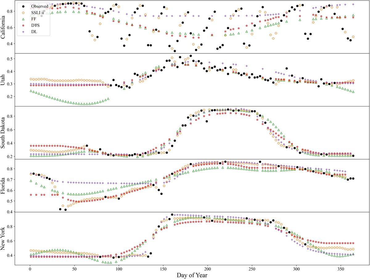 Still use logistic/harmonic to model time series reflectance? Check our new self-supervised learning for interpolation (SSLI) (shorturl.at/djJP0) uses ChatGPT style training, i.e., masked out some words (observed reflectance) in sentences (time series) for supervision.