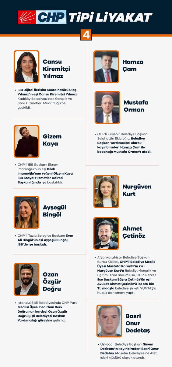 Bu haberi yapan <a href="/bpthaber/">BPT</a> CHP'li belediyelerde devam eden akraba, yakın atamalarınu haber olarak görmedi. Biz ekleyelim ⤵️