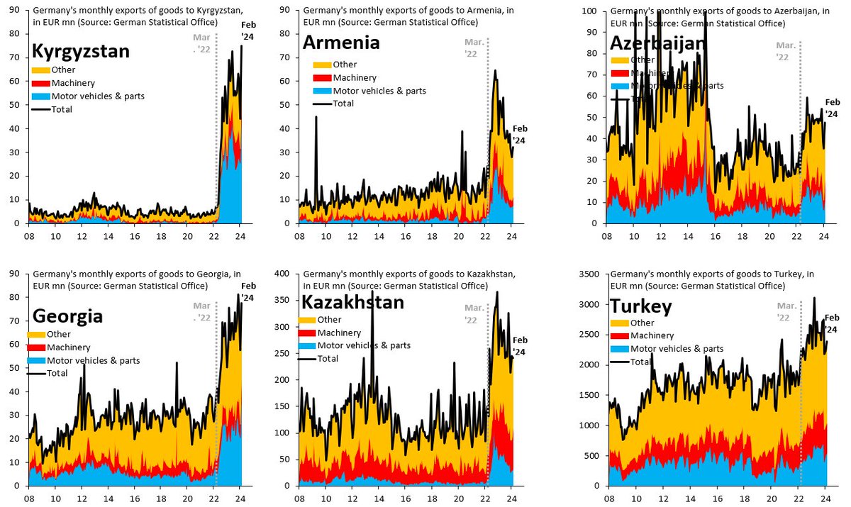 Growing up in Germany in the 1980s, the number one lesson that was drilled into me and every other student at the Humboldtschule in Bad Homburg was: there can be no moral ambiguity - EVER - in the face of evil. Yet here we are. These pictures of German exports fill me with shame.