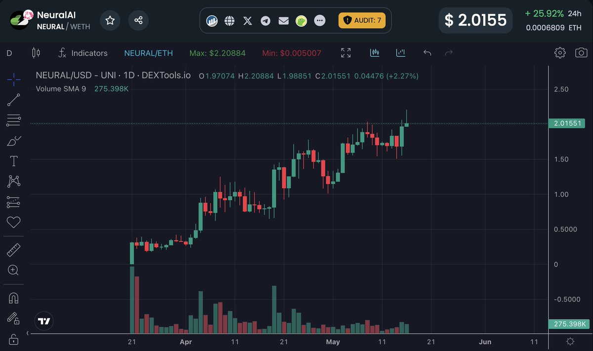 $NEURAL hits a new ATH!

Lots to come for this beauty of a play 

Holding it strong 💎

🔜 50M mcap