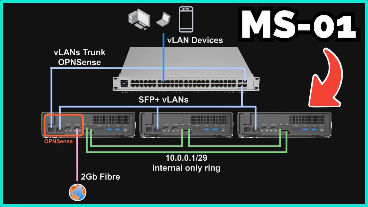 Minis Forum MS-01 is great. I'll be detailing how I'm using them in my homelab upgrade. Out tomorrow.