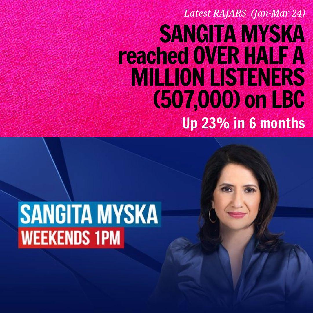 Well, the latest Rajar figures for @SangitaMyska's show rather undermine the argument she was abruptly terminated by @LBC (without a chance to say goodbye) because her ratings were tanking The mystery deepens