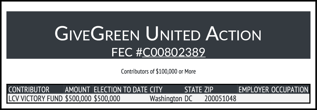 NEW FEC $100K+ CONTRIBUTIONS
GIVEGREEN UNITED ACTION
docquery.fec.gov/cgi-bin/forms/…