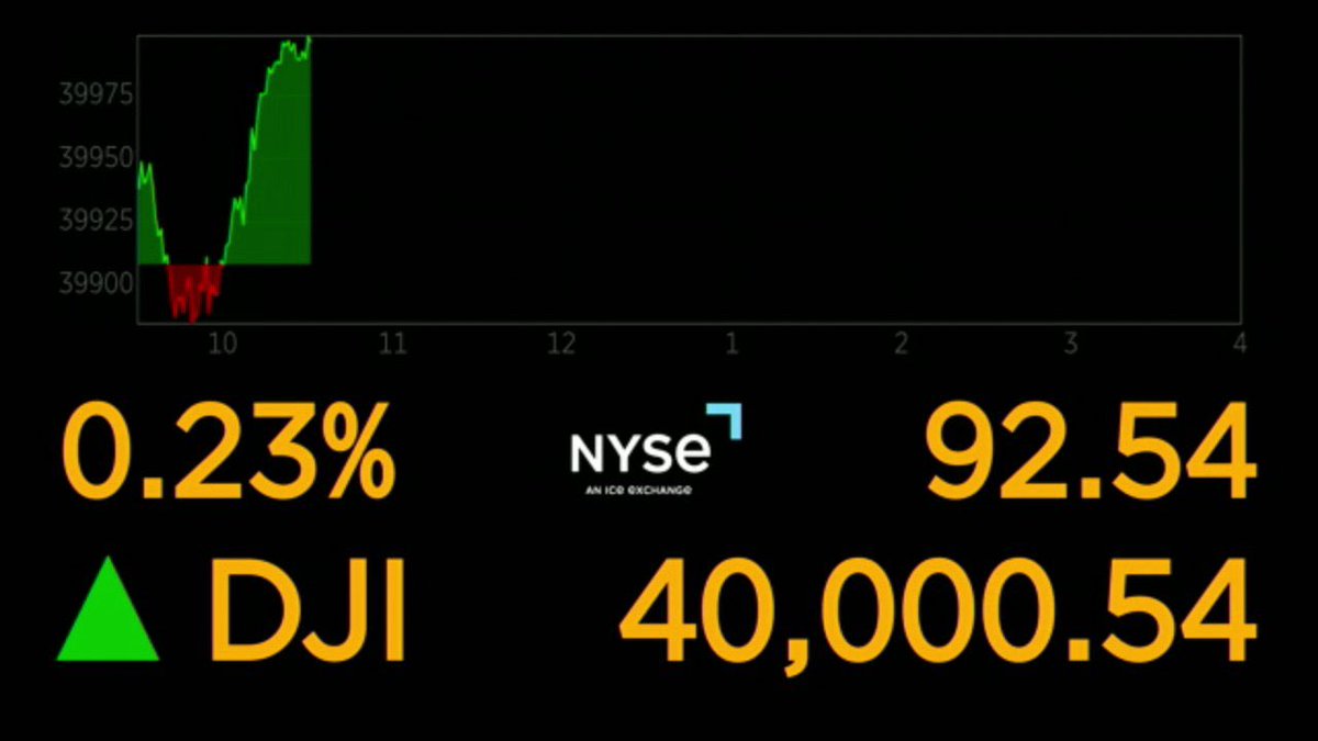 BREAKING: The Dow Jones Industrial Average has hit 40,000 for the first time in history.