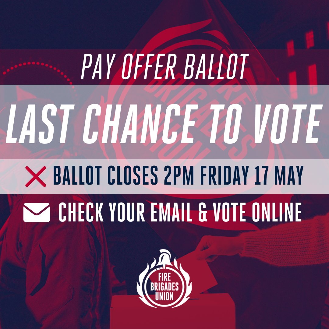 ⏰The pay offer ballot closes TOMORROW at 2pm. There's still time to vote online. Don't miss this last chance to have your say. Check your email and junk folder, cast your vote and tell other firefighters to do the same.