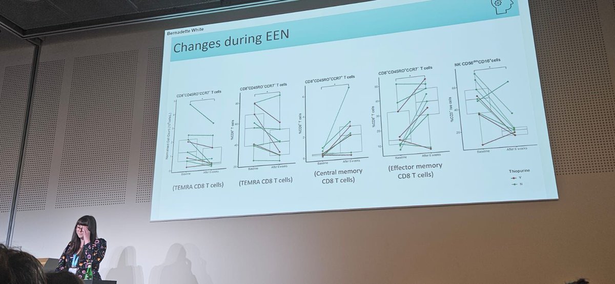 Konstantinos Gkikas (@kgikas10) on Twitter photo Last but certainly not least, the mighty <a href="/Bernie1234White/">Bernadette White</a> presenting on the effect of EEN on the PBMC profile of children with Crohn's Disease.
<a href="/BINGO_Group/">The BINGO Group</a> is taking #ESPGHAN24 by storm with 3 oral presentations! Last but certainly not least, the mighty <a href="/Bernie1234White/">Bernadette White</a> presenting on the effect of EEN on the PBMC profile of children with Crohn's Disease.
<a href="/BINGO_Group/">The BINGO Group</a> is taking #ESPGHAN24 by storm with 3 oral presentations!