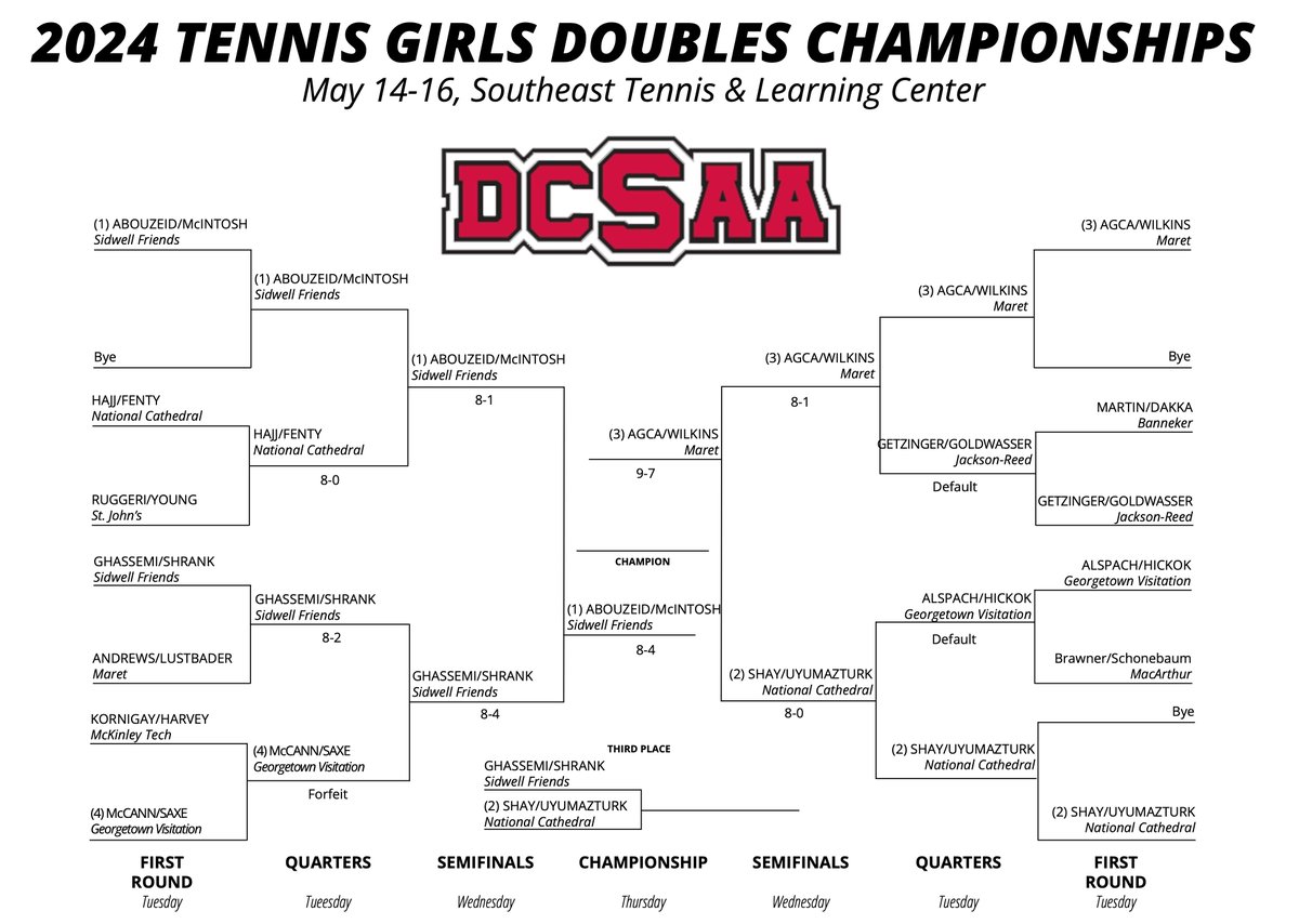 🎾 Good luck to our Friends competing in the @DCSAASports Tennis Tournament Finals today! 🦊 #GoQuakers #CultureWins