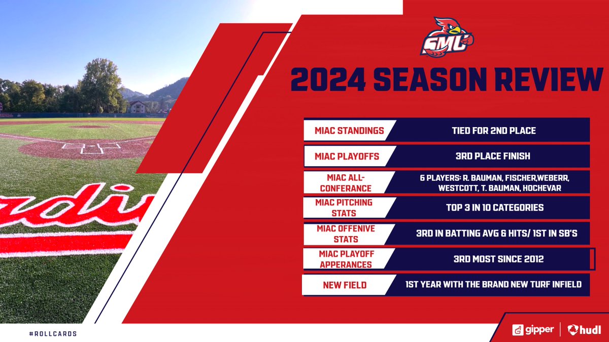SMU Baseball (@smubaseball) on Twitter photo 