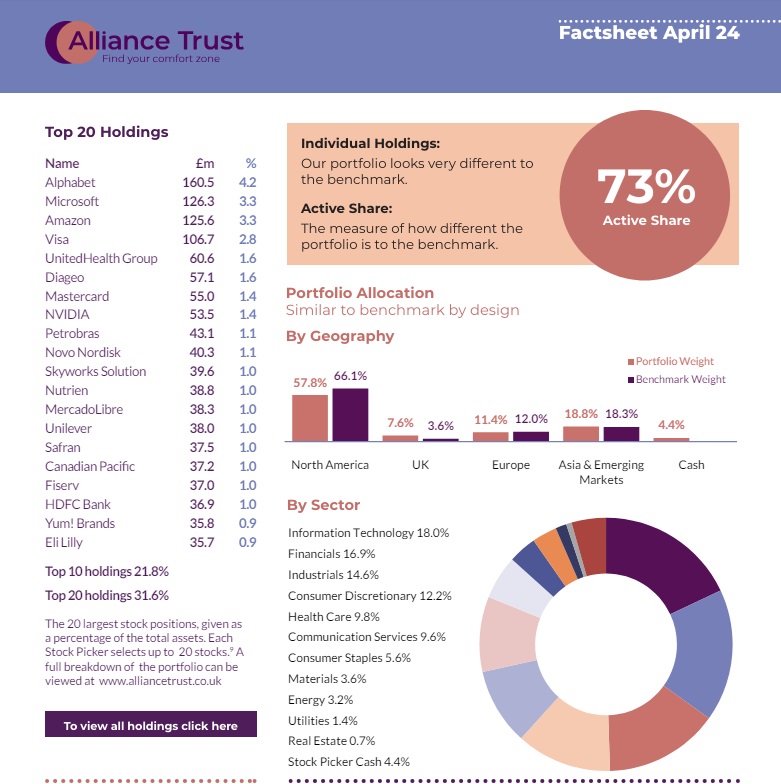 🌎📈Alliance #InvestmentTrust is one of my 'forever' funds.  Capital growth with a rising #dividend. This trust does not keep me up at night. One  year return of 27% is pretty good.  #ATST
