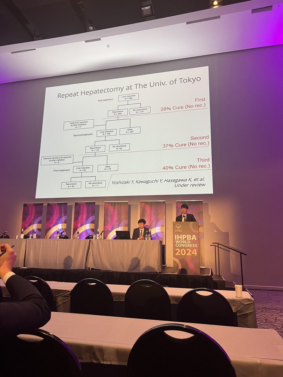 Molecular Profiling in CRLM @IHPBA Fascinating the affect of double and triple mutation on recurrence risk @MDAndersonNews #CapeTown