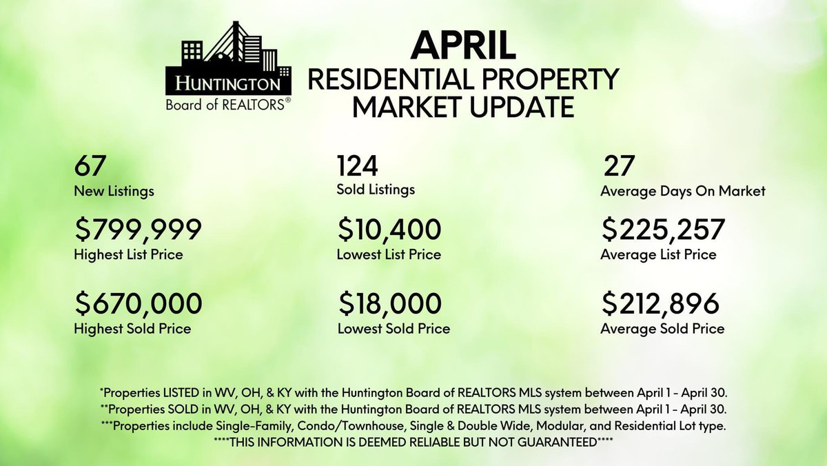 🏡 April Residential Property Update 🏡 *Stats are pulled from the Huntington Board of REALTORS Multiple Listing Service.