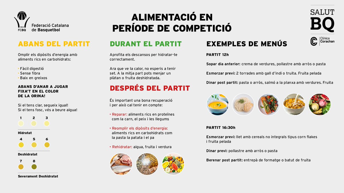 #BQSalut🏀 / Nous consells alimentaris

🍝 Nova infografia de l'Espai Nutrició de l'Àrea de Salut de l'FCBQ amb recomanacions alimentàries per aquesta recta final de temporada i idees de menús en funció de l'horari de partits

➡️ basquetcatala.cat/noticies/10675