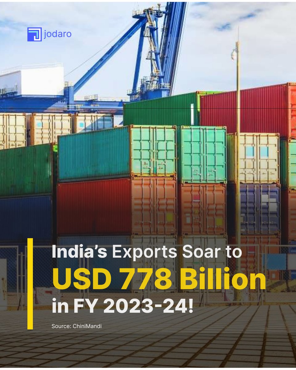 teamjodaro's tweet photo. India Rockets Ahead 🚀

#Jodaro #Manufacturers #IndiaExports #IndiaGrowth #GlobalTrade #EconomicGrowth #MadeInIndia https://t.co/6QPE67zwhZ
