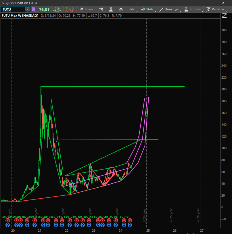 StockPatternPro tweet picture