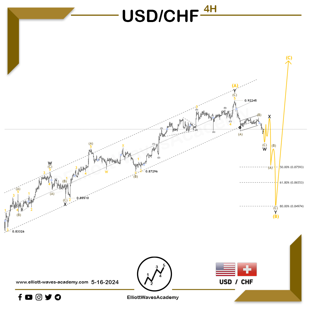 Continuing the wave analysis for the #USDCHF currency pair 🇺🇸/🇨🇭 on a four-hour timeframe

More downward movement is anticipated. 📉

As predicted in the previous analysis 😎, the current corrective pattern reaffirms the bearish outlook, indicating a complex corrective downtrend