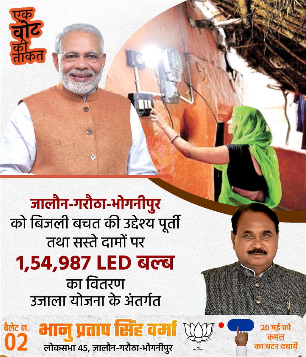 उजाला योजना के अंतर्गत, जालौन-गरौठा-भोगनीपुर में 1,54,987 LED बल्ब उपलब्ध हुए सस्ते दामों में। आइए, हम सब मिलकर समृद्धि की दिशा में एक कदम आगे बढ़ाएं। ये है आपके एक वोट की ताकत! जालौन-गरौठा-भोगनीपुर सफल व उन्नत। #LokSabhaElections2024    #ModiKaParivar #ModiKiGuarantee