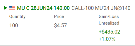 I added these MU calls too here for Jun 28 $140 calls for $4.40 my target is when it breaks all time highs and through NVDA earnings next week.