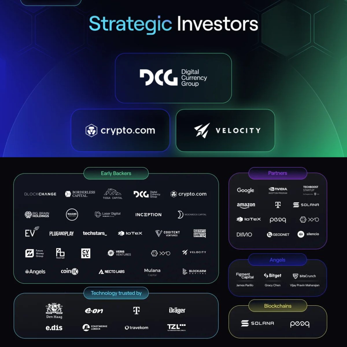 🚨 $NATIX has added three more big investors to its already impressive lineup 😲

Among them are Digital Currency Group ( DCG ) , Crypto.com Capital , and Velocity Capital 👌

Here's the lowdown on each👇

1⃣ @DCGco  is a major player in the global blockchain scene,