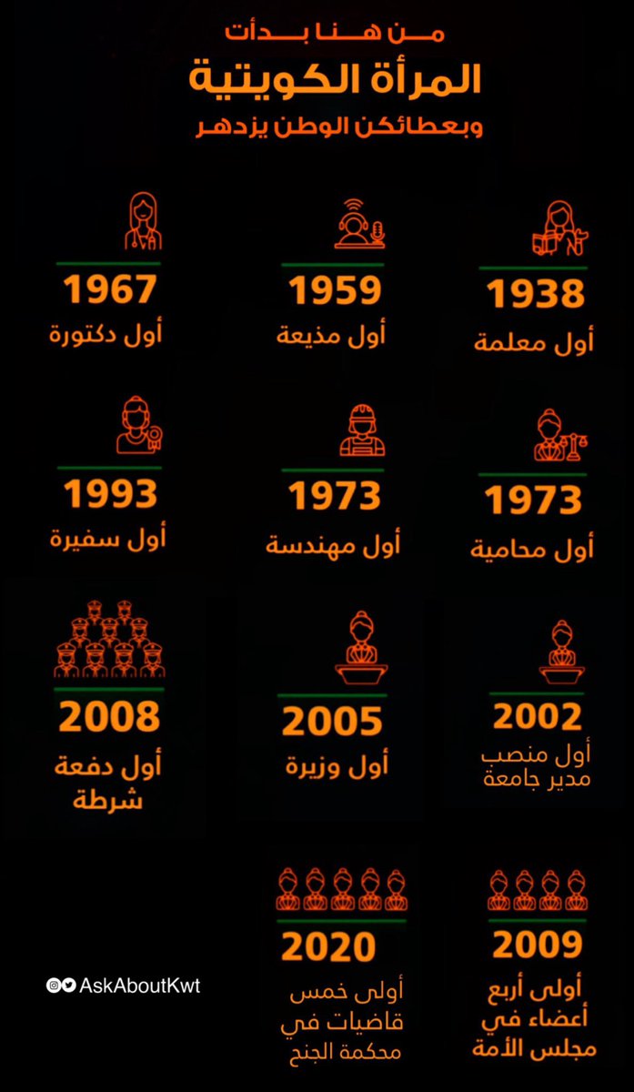 من هنا بدأت المرأة الكويتية …
وبعطائكن الوطن يزدهر …
#يوم_المرأة_الكويتية