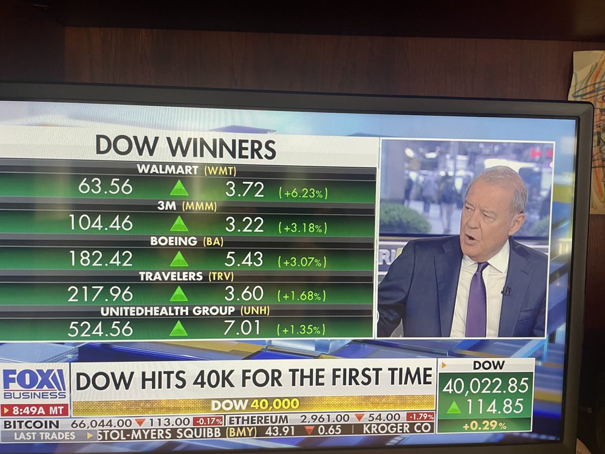 Dow Jones Industrial Average breaks 40,000 for the first time! Investor -or- Trader? 🇺🇸 ⁦@Varneyco⁩