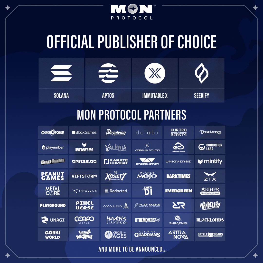 As the leading Gaming & IP Publisher in Web3, MON Protocol has announced over 50 projects as partners, with an additional 50 in the pipeline. MON Protocol is also the publisher of choice for @Solana, @Aptos, @Immutable, and @SeedifyFund. All MON Protocol Partners have committed