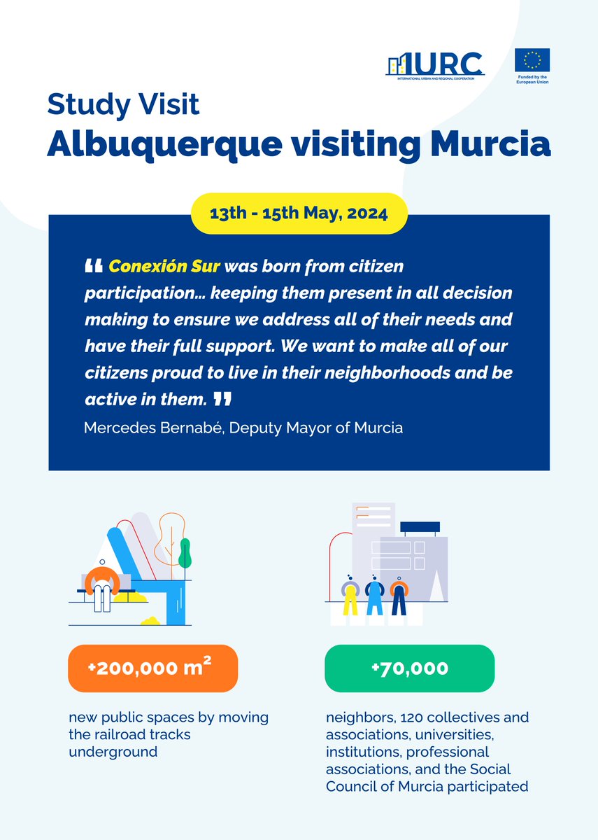 European Union in the U.S. (@euintheus) on Twitter photo The City of Albuquerque 🇺🇸 visited Murcia 🇪🇸 this week to learn about urban regeneration, water management & circular economy through Murcia Río, Cañada Hermosa Waste Treatment Plant, <a href="/EMUASA_Clientes/">Aguas de Murcia</a> and <a href="/entomoai/">Entomo AgroIndustrial</a>. Strengthening EU-US cities through sustainable urban innovation! The City of Albuquerque 🇺🇸 visited Murcia 🇪🇸 this week to learn about urban regeneration, water management & circular economy through Murcia Río, Cañada Hermosa Waste Treatment Plant, <a href="/EMUASA_Clientes/">Aguas de Murcia</a> and <a href="/entomoai/">Entomo AgroIndustrial</a>. Strengthening EU-US cities through sustainable urban innovation!