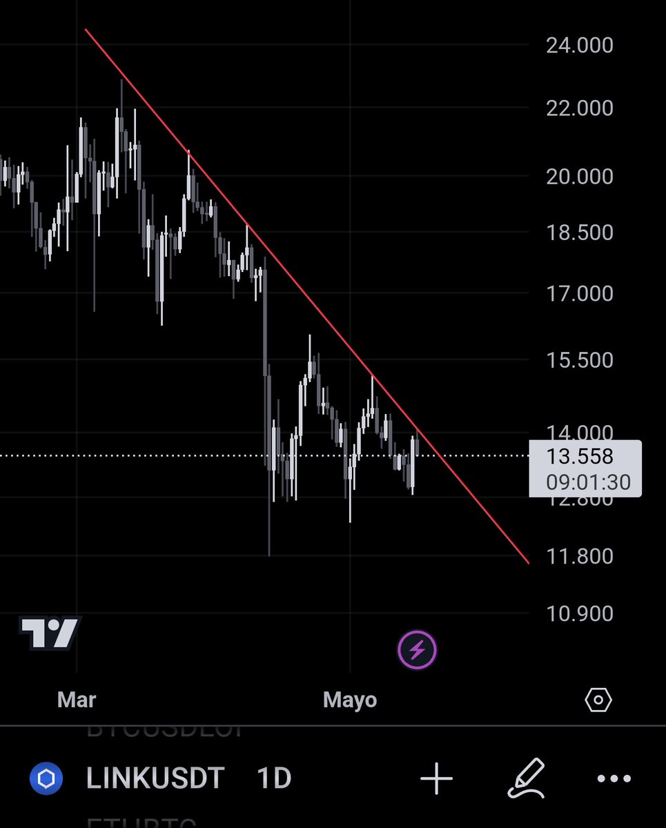 AlexLinkM's tweet image. $LINK just another lower high 🫠