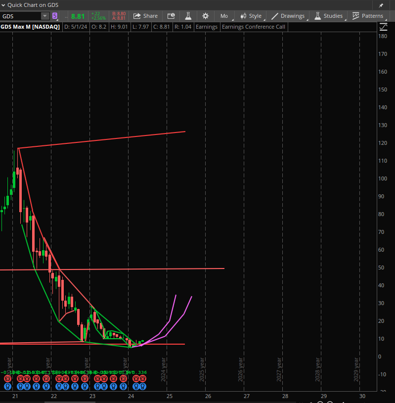 StockPatternPro tweet picture
