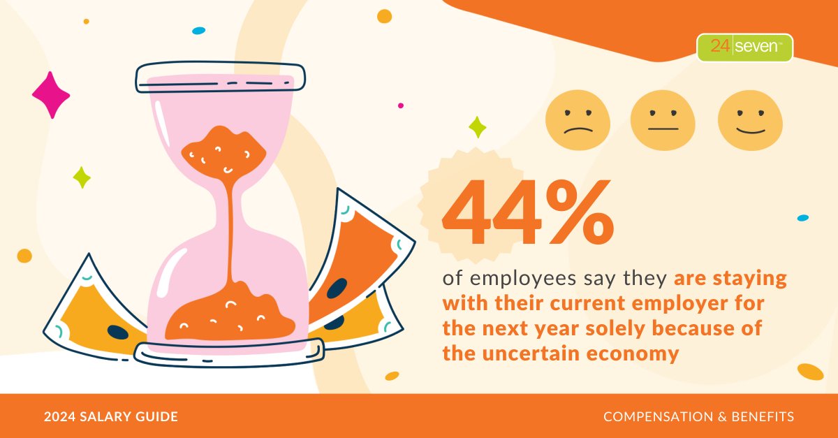 With 44% of employees stating that they are staying with their current employer solely because of the uncertain economy, overall sentiment may feel choppy. However, organizations have a unique opportunity to further retention efforts and keep top talent. hubs.ly/Q02xp5yc0