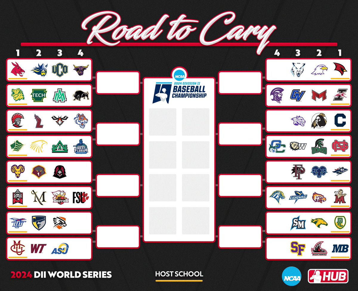 The 2024 Road to Cary starts today 👀 Which team will hold up the trophy in North Carolina?