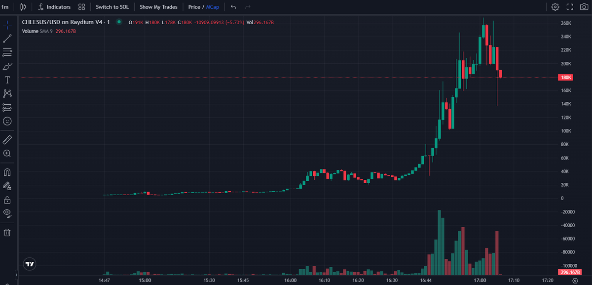 Cheesus , The Rat ! tweet media