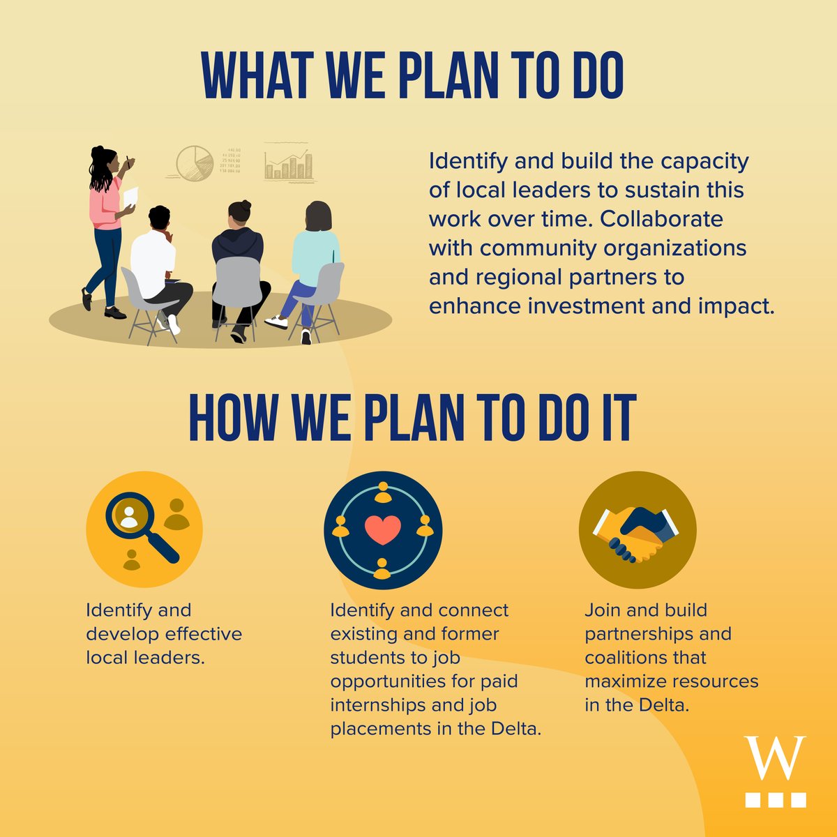 For more than 30 years, we’ve been helping leaders in the Delta build lasting impact. But big change requires a roadmap for collaboration, which is why we worked with the community to create our Theory of Change playbook. Take a look: ow.ly/mrrw50RIpgM