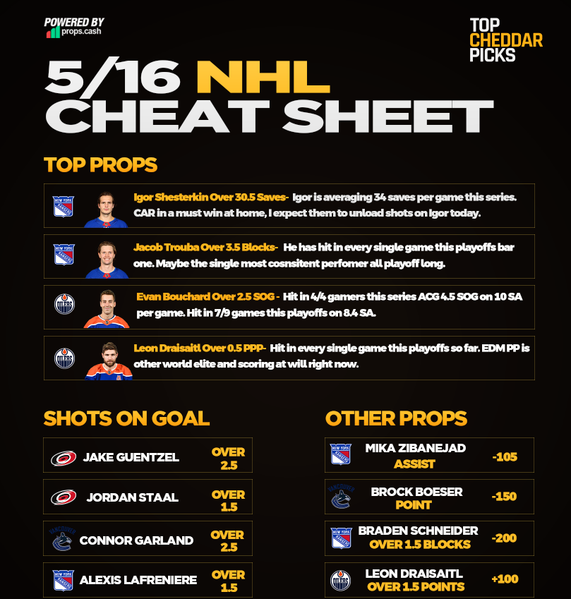 5/16 NHL Cheat Sheet - Powered by @propsdotcash 🏒🥅

Running these here with some HIGH confidence on a lot of these props. Feeling good here! 

RTs and Likes Appreciated - $100 Giveaway PER section sweep AND $1000 if we sweep the board.

#NHLPicks #GamblingX