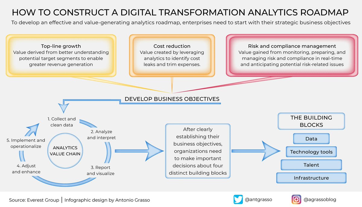 How to create a digital transformation analytics roadmap?

Via @antgrasso

#digitaltransformation #digitization #analytics #datascience #bigdata #automation #innovation #future

CC: @FrRonconi @MikeQuindazzi @SpirosMargaris @sbmeunier @SBUCloud @Xbond49 @YuHelenYu
