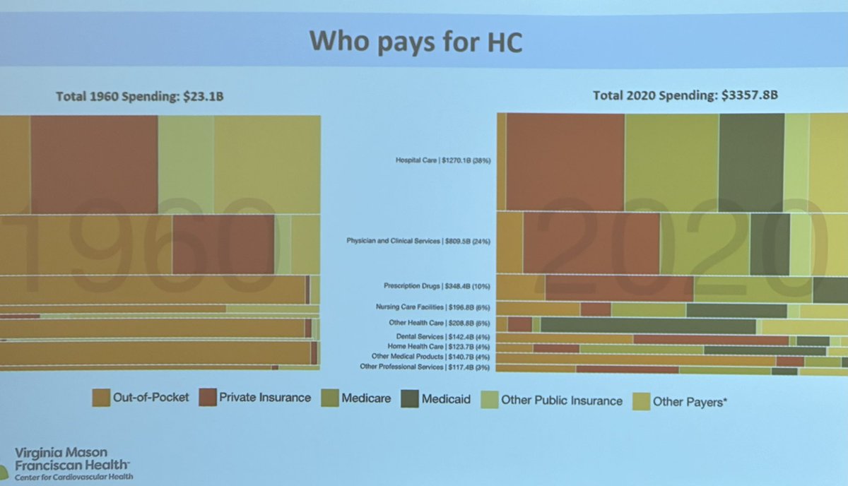 Allen Amorn MD (@allenamornmd) on Twitter photo Our healthcare business literacy is so poor. <a href="/GDandamudiMD/">Gopi Dandamudi</a> gave a great talk educating many of us naive #EPeeps #HRS2024 Our healthcare business literacy is so poor. <a href="/GDandamudiMD/">Gopi Dandamudi</a> gave a great talk educating many of us naive #EPeeps #HRS2024