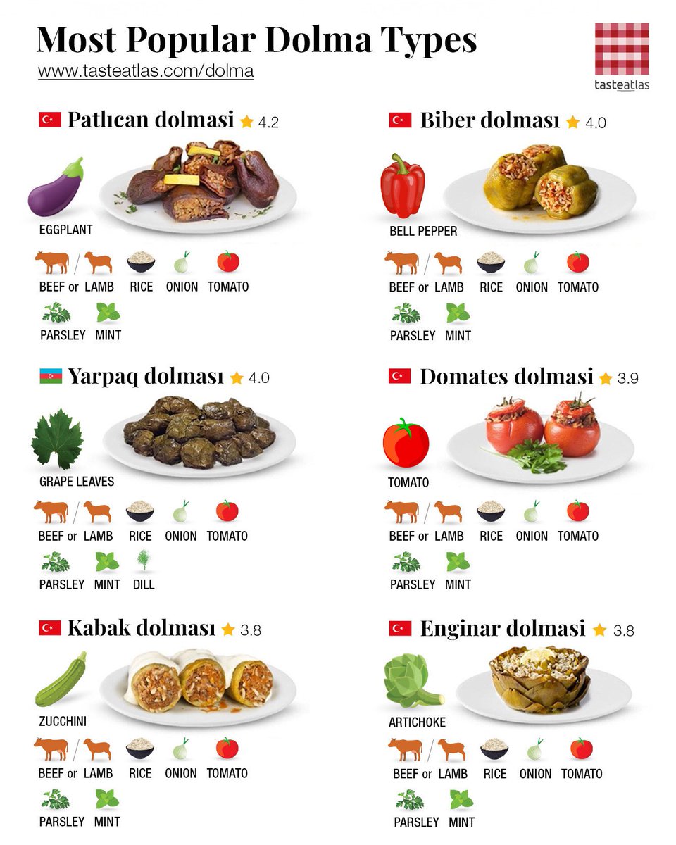 Learn more: tasteatlas.com/dolma