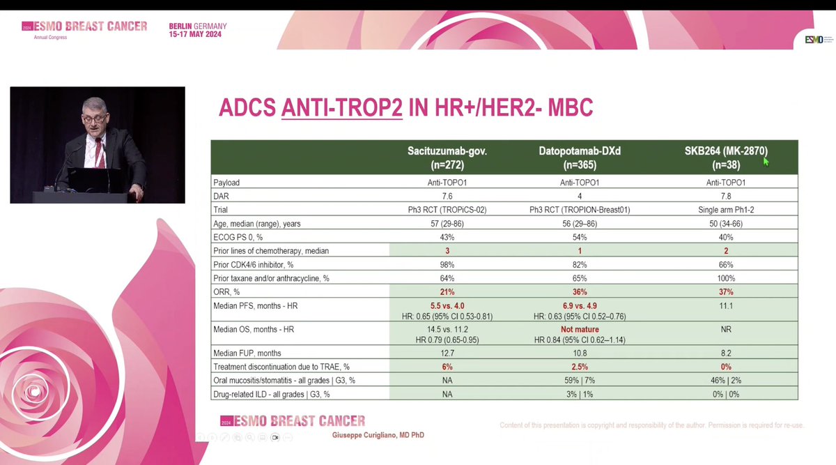 Giuseppe Curigliano (<a href="/curijoey/">G Curigliano MD PhD</a>) highlights key activity and toxicity data with the three most advanced Trop2-ADCs in the clinic for breast cancer. #ESMOBreast24 #ESMOAmbassadors <a href="/myESMO/">ESMO - Eur. Oncology</a>
