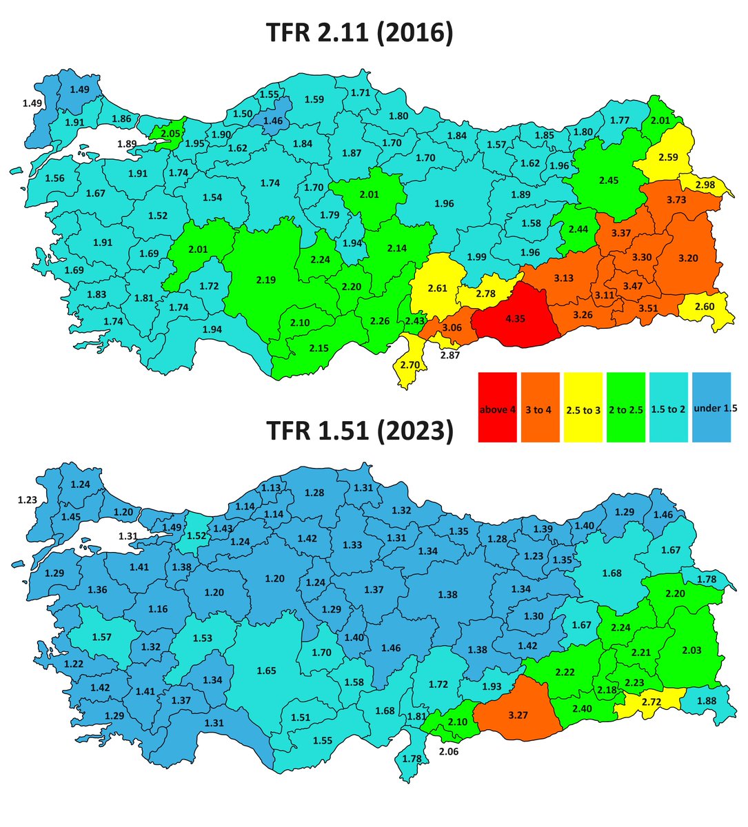 📌Turkey's collapsing population: Less than a decade, a quarter of the country's 81 provinces had above-replacement fertility rate. Considering the trend line, in 2025, the number will be down to only 3 out of 81 provinces (Urfa, Mardin, Sirnak), and then 0 in 2026-27