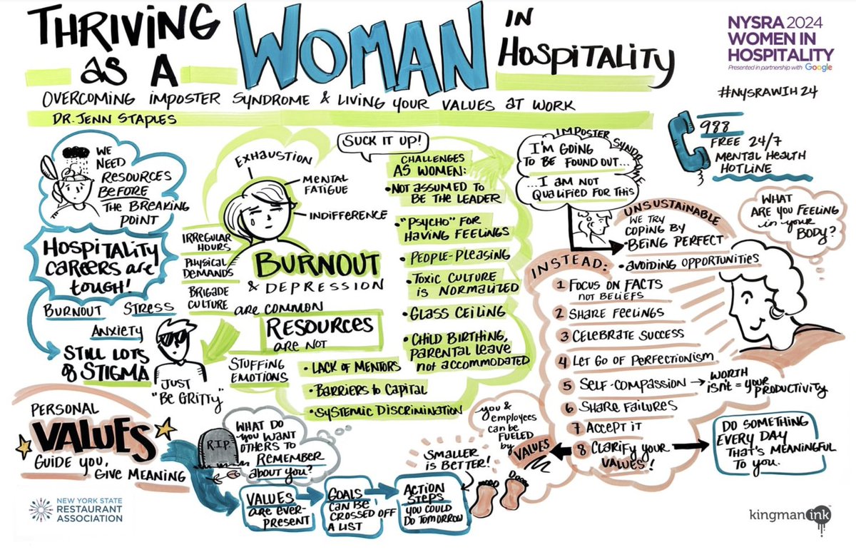 KingmanInk's tweet image. KI headed over to @Google HQ to #sketch for the 2024 @NYSRA Women In Hospitality Conference where attendees celebrated the invaluable contributions of women in the hospitality industry👩💼💪. I had many chats with loads of amazing women! What a pleasure 🌟
#VisualNotes
