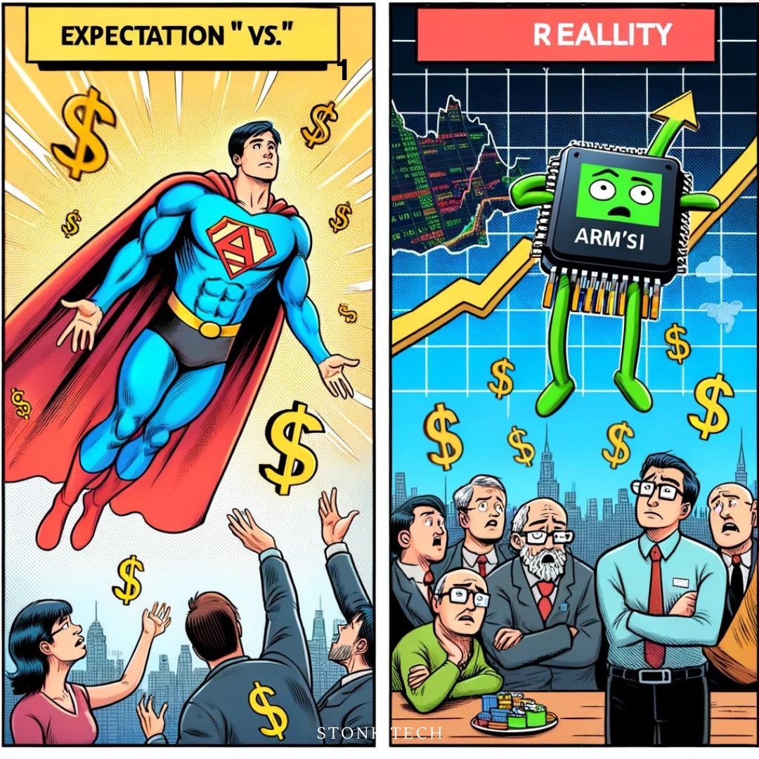 Stonk_Tech's tweet image. Arm Holdings Shares Drop 9% After Disappointing Full-Year Revenue Forecast

On May 8th, Arm Holdings provided a full-year revenue forecast that fell below investor expectations, leading to a 9% drop in shares in early Thursday trading. The first-quarter results exceeded…