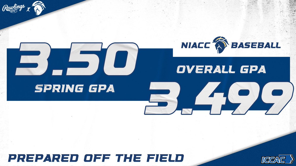 ✅ 3.50 Spring GPA 7 players finished with a 3.0-3.49 29 Players finished with a 3.5-3.99 3 Players finished with a 4.0 Another solid semester gives us a yearly GPA of a 3.499.
