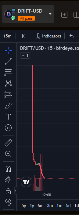 Which one are you buying? 

$DURT > $DRIFT 

CA: 3aLnscirzo9JJqg3KMTxorVZjDDJCeZUTAF3MtYPVVZs