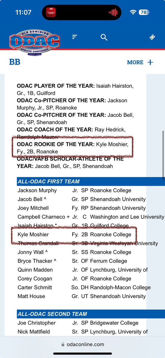 Pat Pinkman (@patpinkman) on Twitter photo This is really cool! Congrats to <a href="/KyleMoshier1/">Kyle Moshier</a> for being selected ODAC Rookie of the Year & 1st Team All-Conference!!! So rewarding when an <a href="/EliteSportsAdv/">Elite Sports Advising</a> client finds a fit and balls out. This is really cool! Congrats to <a href="/KyleMoshier1/">Kyle Moshier</a> for being selected ODAC Rookie of the Year & 1st Team All-Conference!!! So rewarding when an <a href="/EliteSportsAdv/">Elite Sports Advising</a> client finds a fit and balls out.