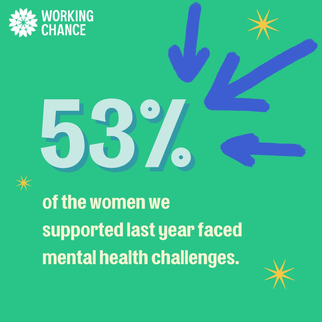 Job searching when you have a #conviction presents its own set of barriers that can negatively impact women's #MentalHealth. That's why we offer psychotherapy alongside employability support, ensuring women get help with their mental health while developing their employability.