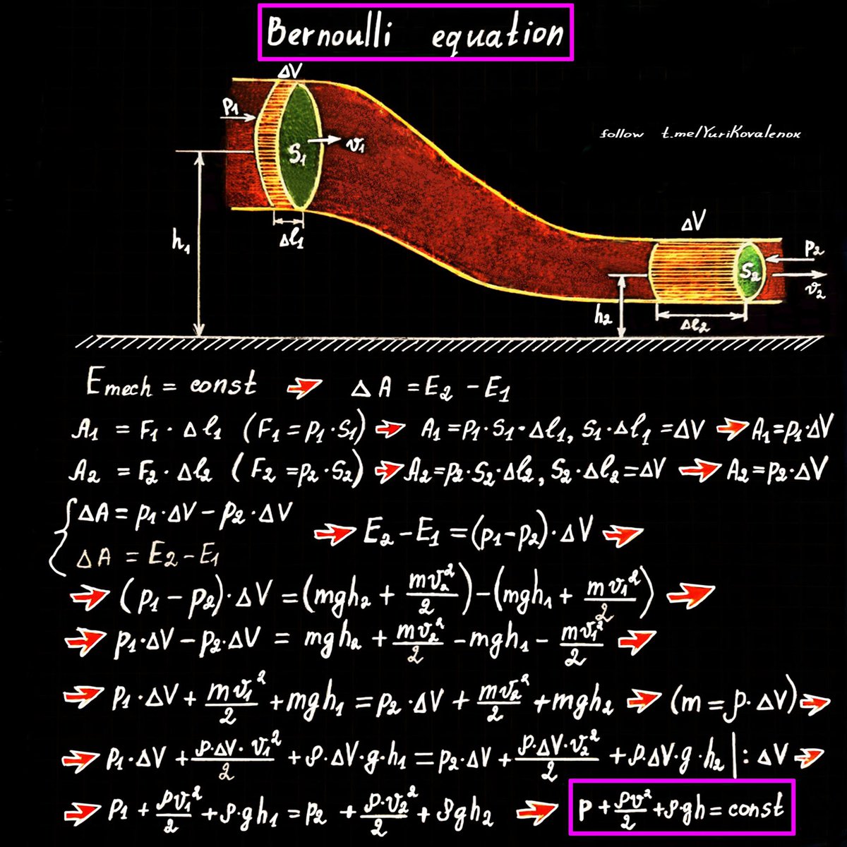 Bernoulli Equation